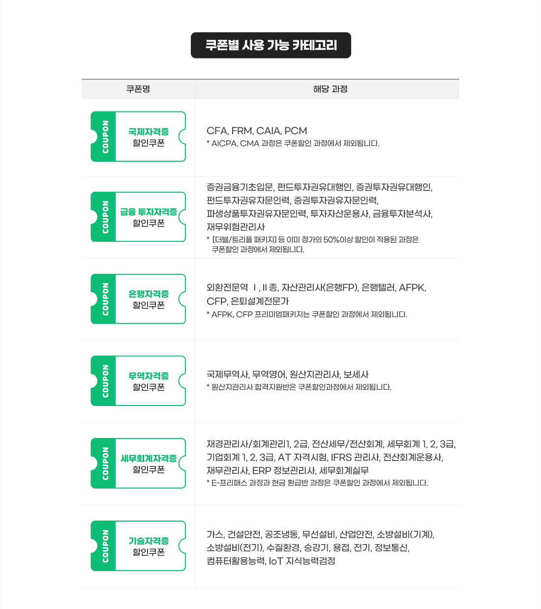 신규회원 쿠폰받기